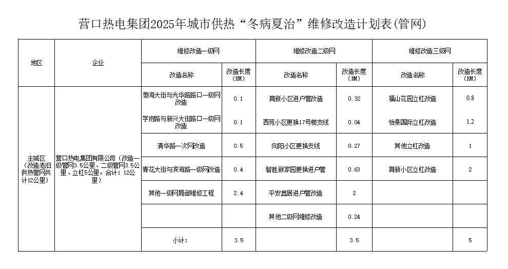 革新管网.jpg